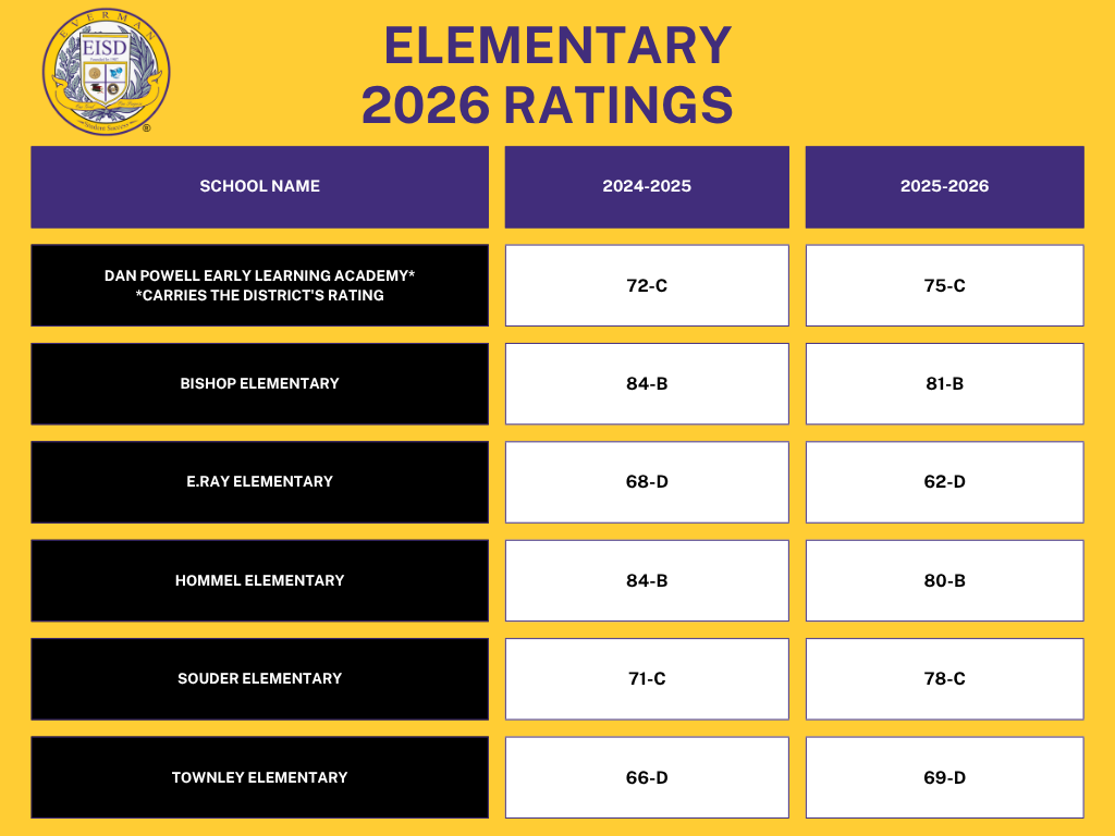 Elementary Accountability