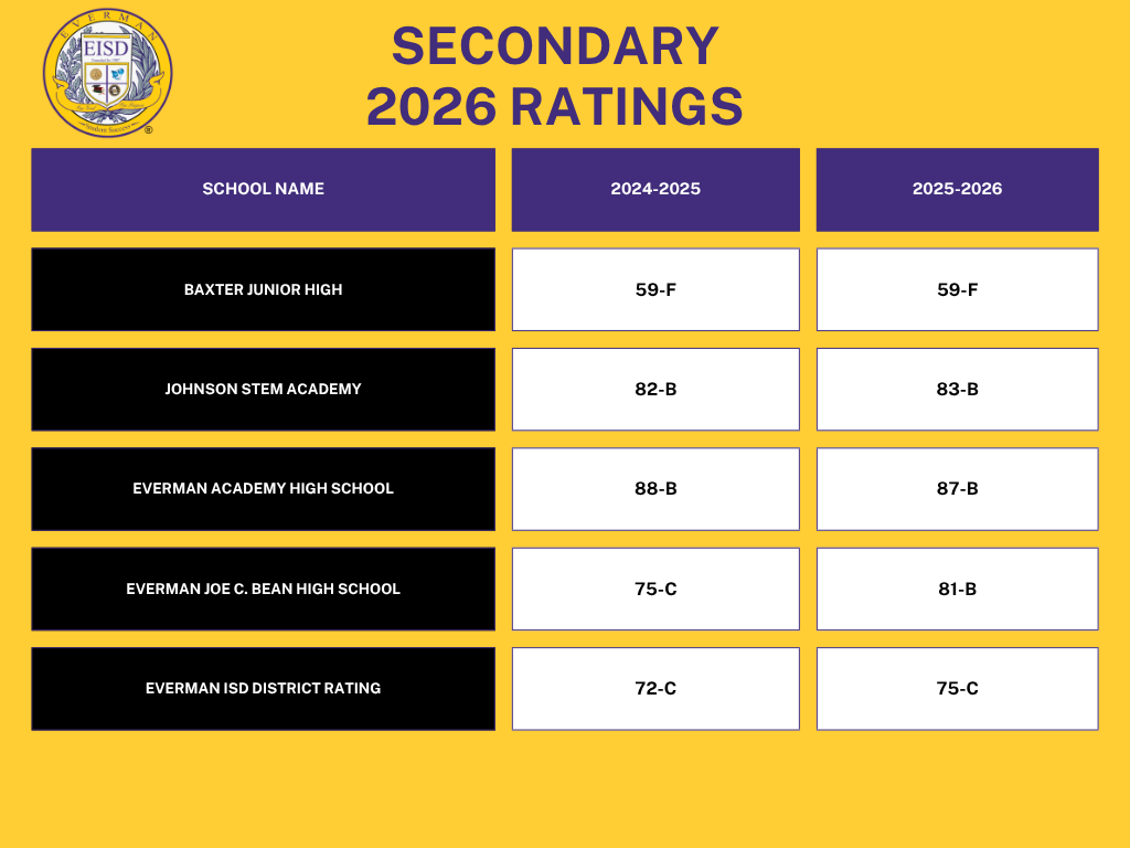 Secondary accountability