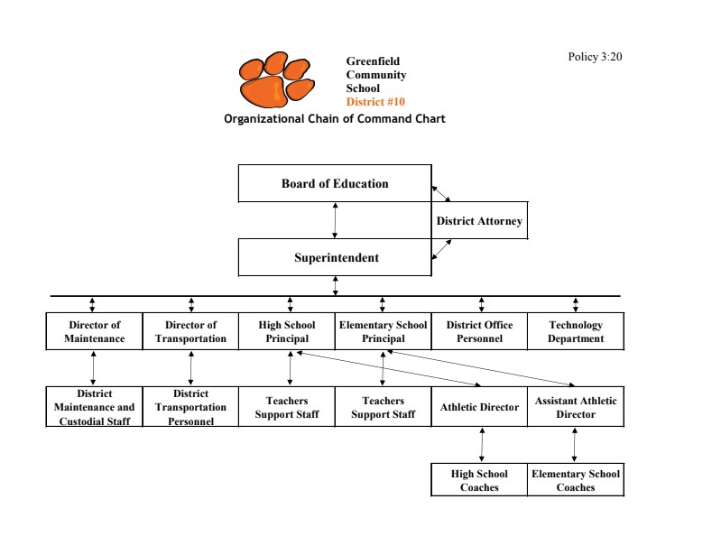 Chain of Command Organizational Chart