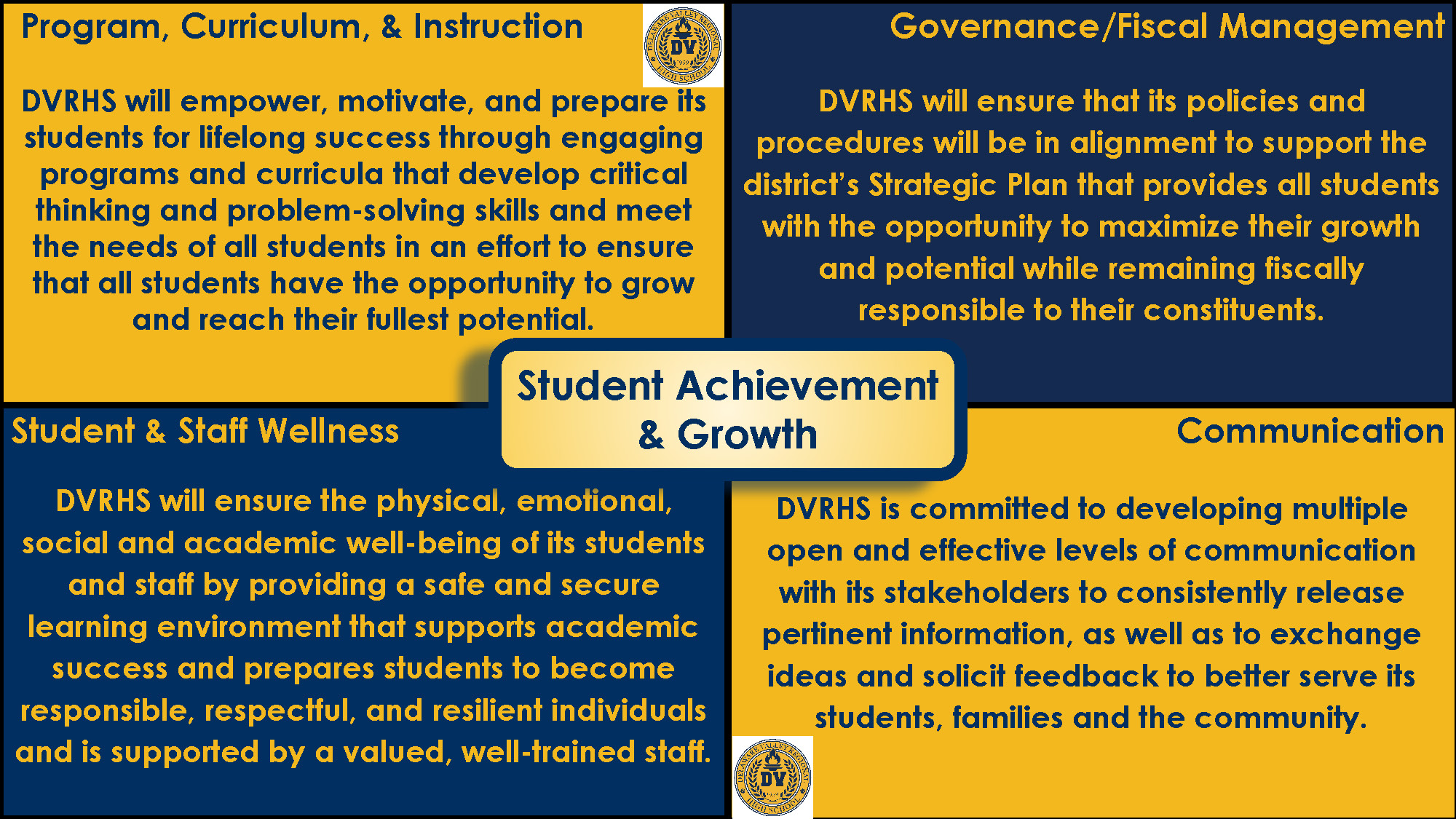 DelVal Student Achievement and Growth Strategic Plan One Page Overview