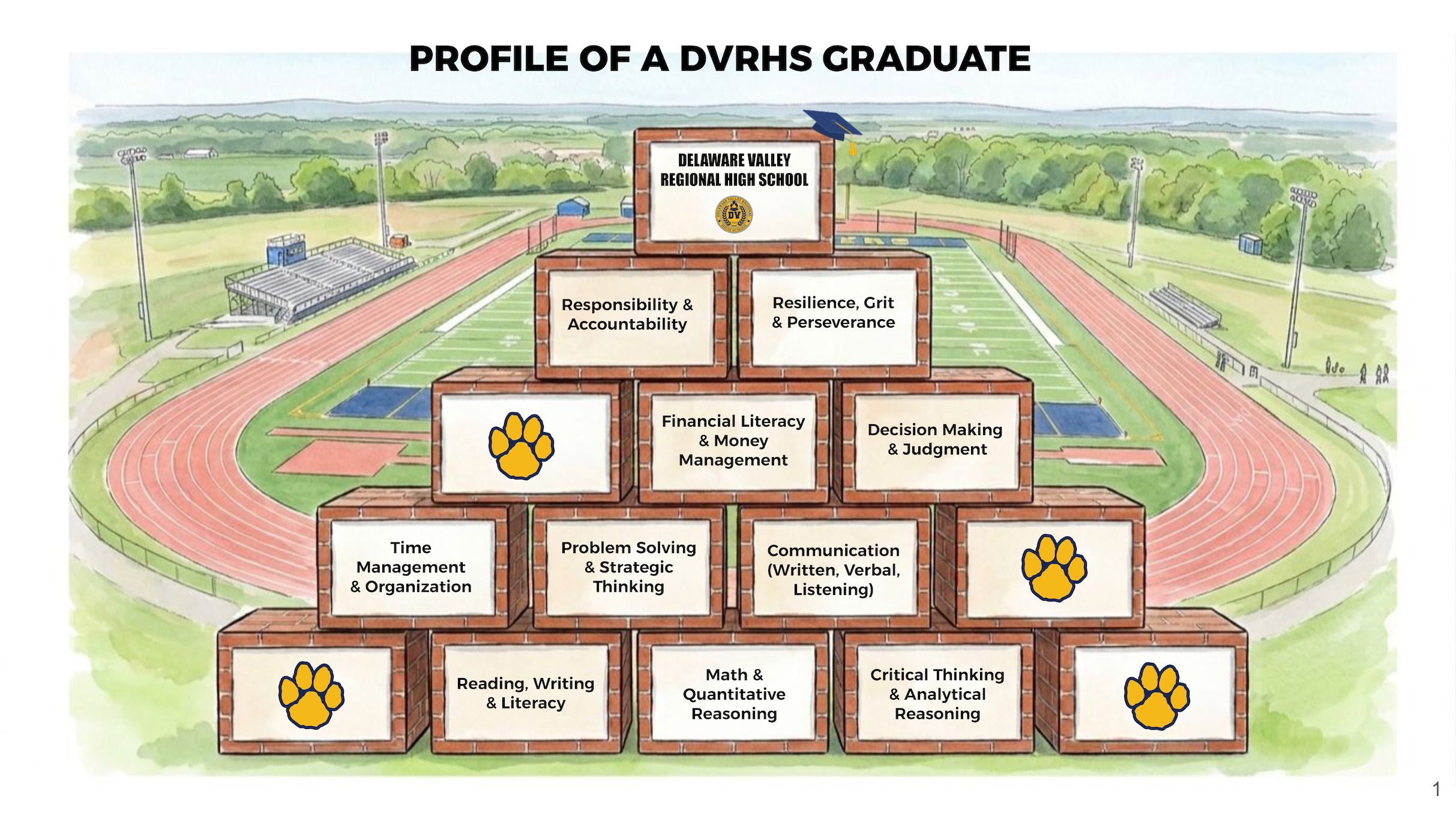 DVRHS High School track and football field in the background, with brick blocks displaying the words: Responsibility, Accountability, Resilience, Grit, Perseverance, Financial Literacy, Money Management, Decision-Making, Judgment, Time Management, Problem-Solving, Strategic Thinking, Communication (Written, Verbal, Listening), Reading, Writing, Literacy, Math Reasoning, Quantitative Reasoning, Critical Thinking, and Analytical Reasoning.