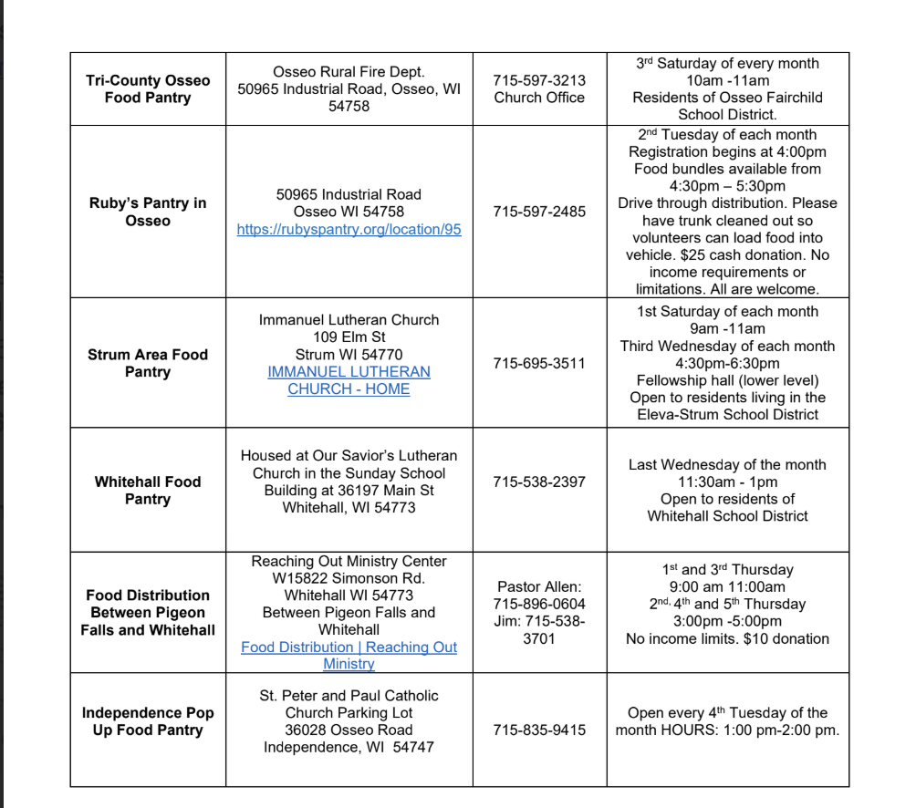 food pantry list pt. 2