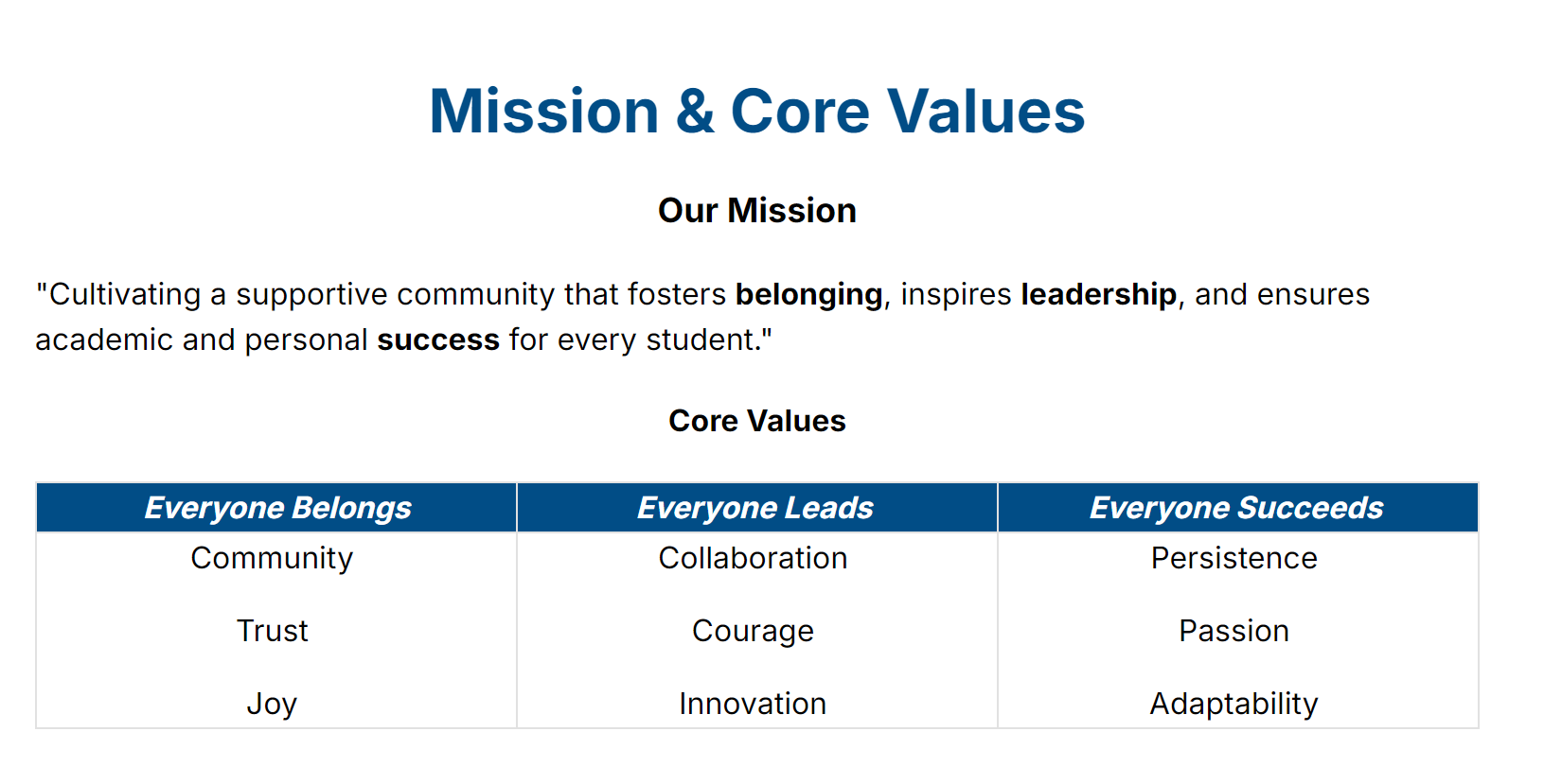 Mission & Core Values