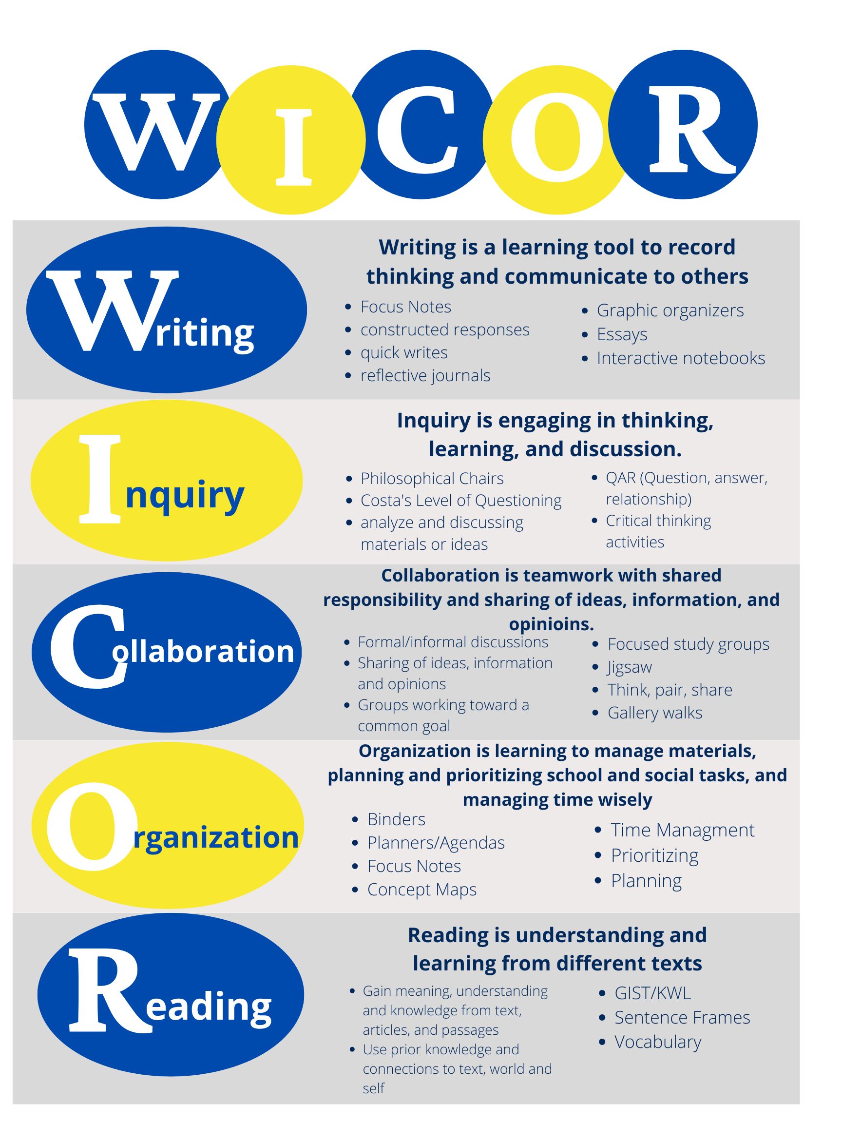 WICOR