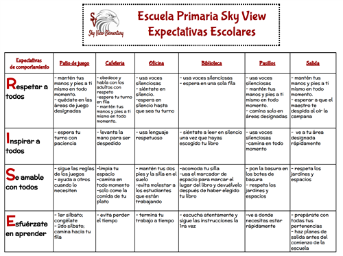 Schoolwide Expectations chart spanish