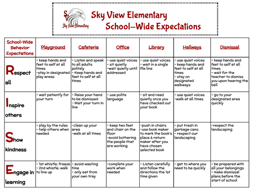 Schoolwide Expectations chart