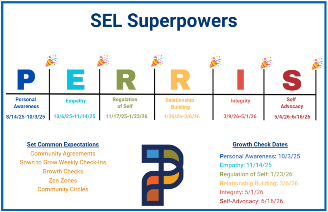 powers