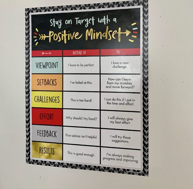 Image is of a classroom poster with the comment "stay on target with a positive mindset"