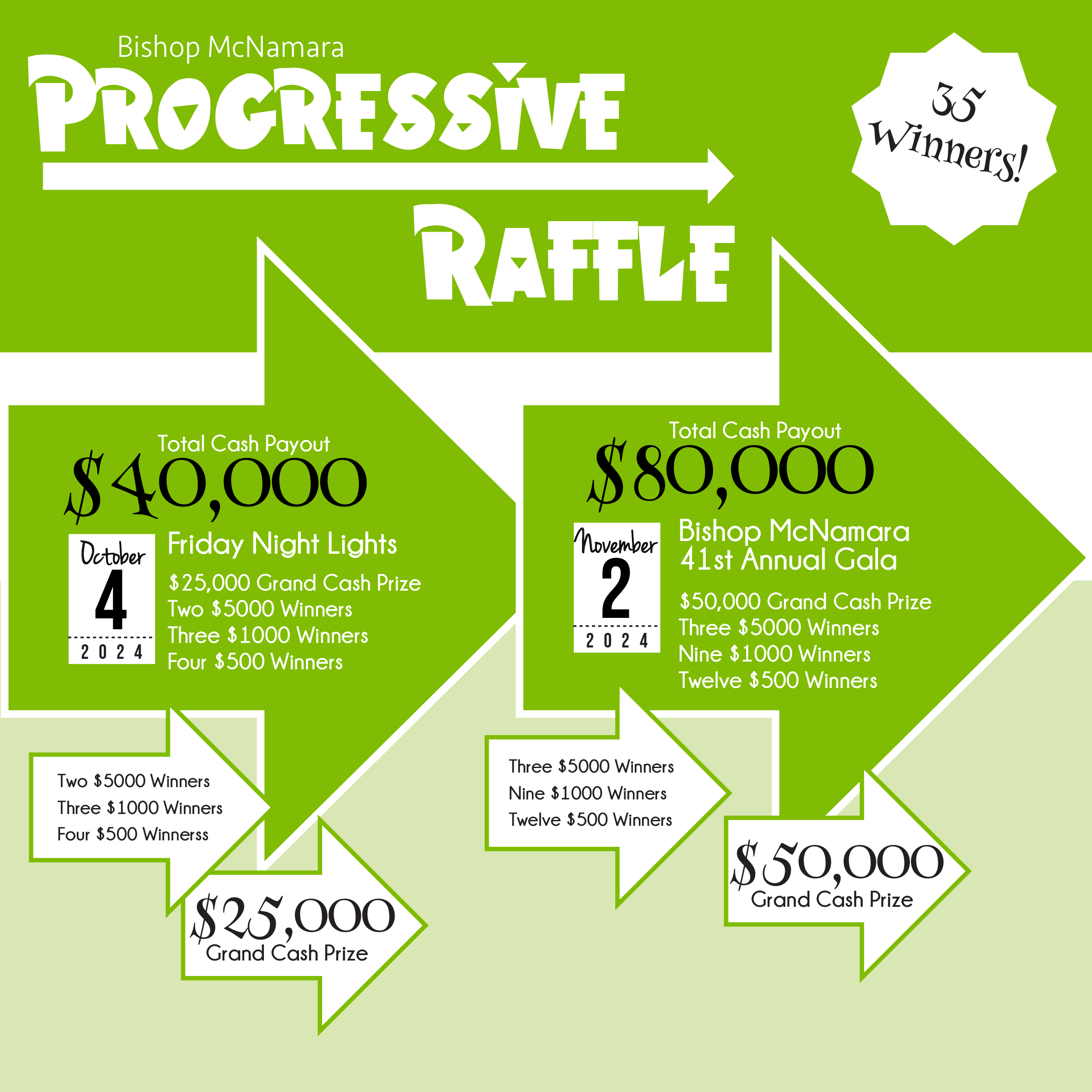 progressive raffle