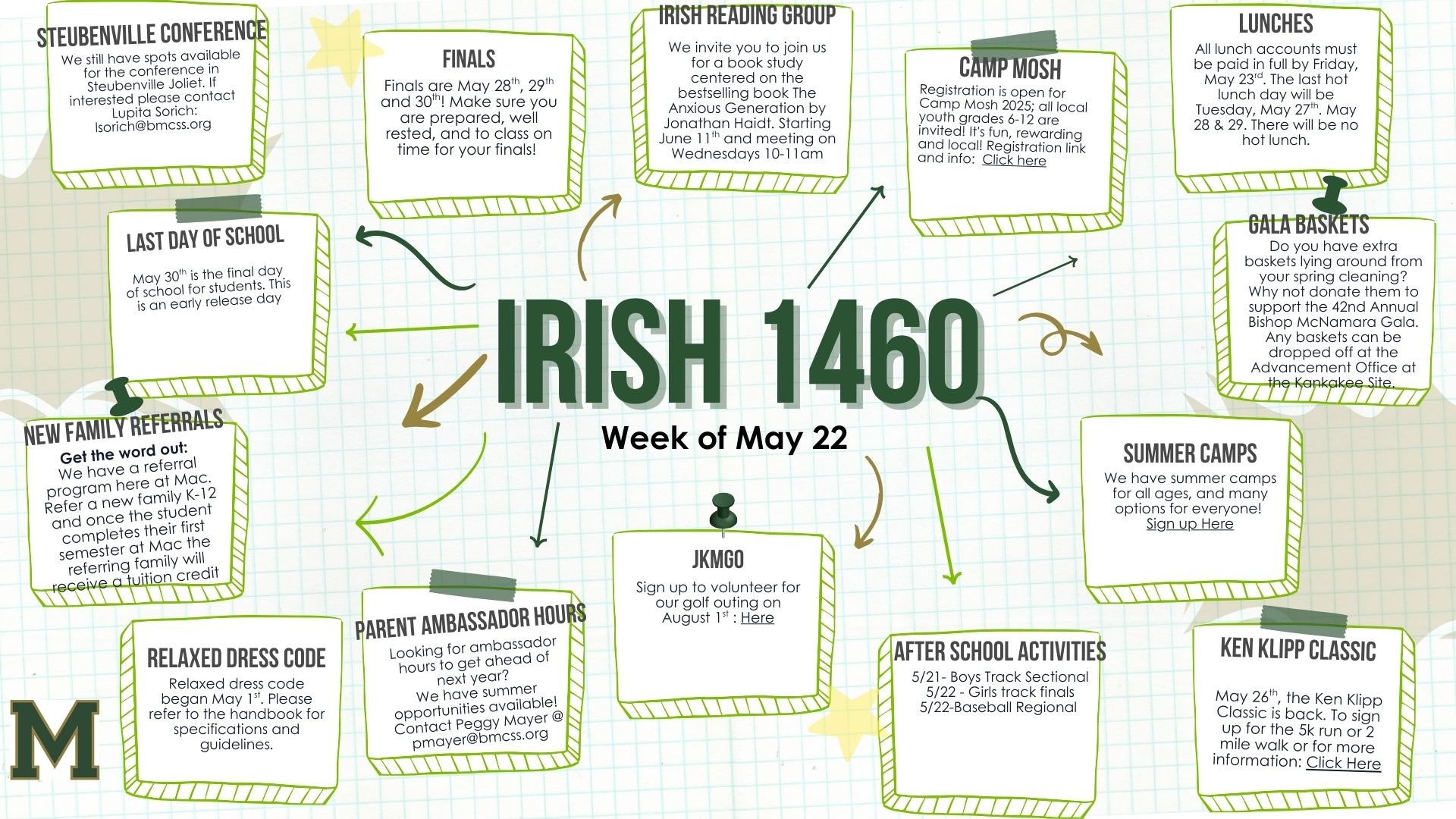 week of May 20