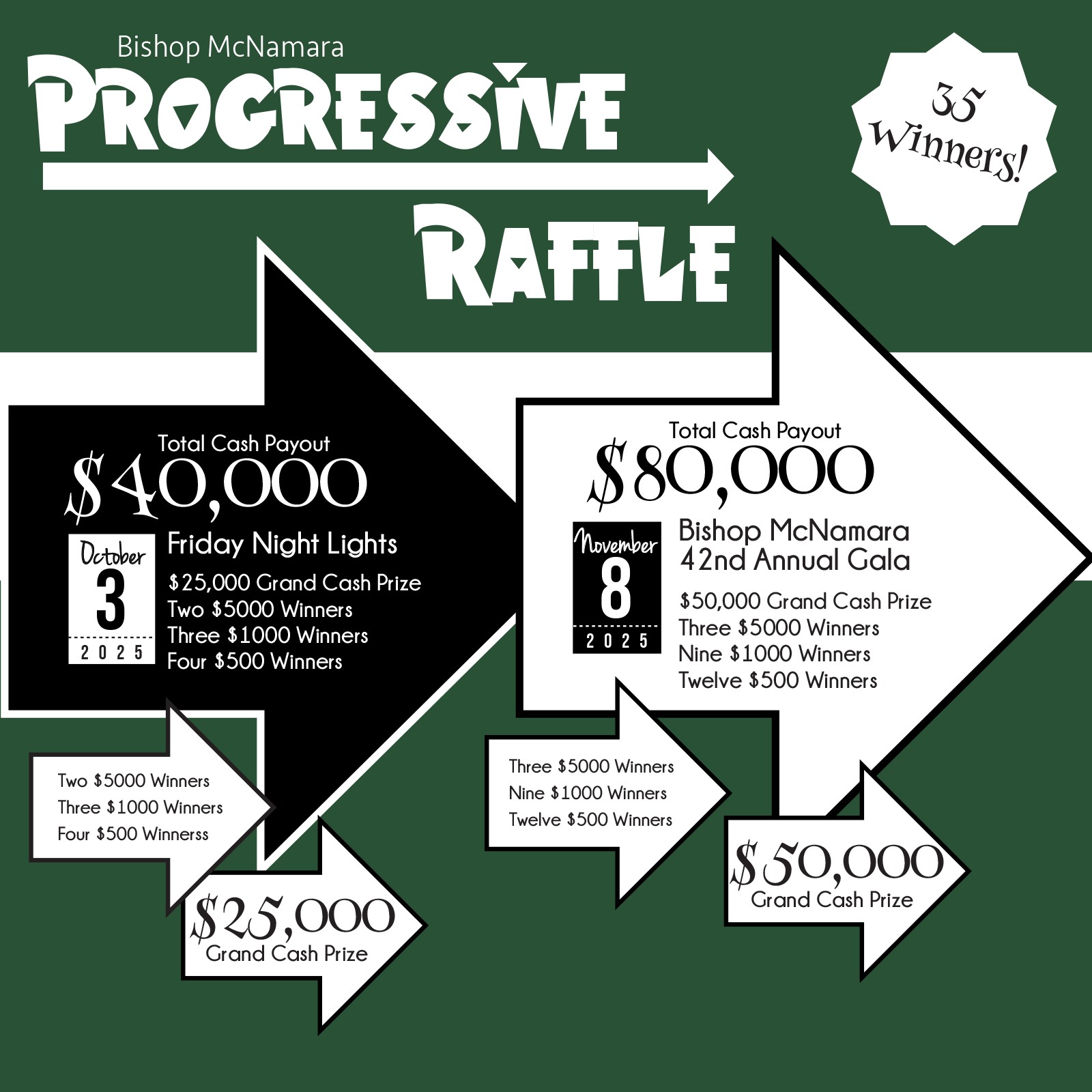Progressive Raffle payouts 