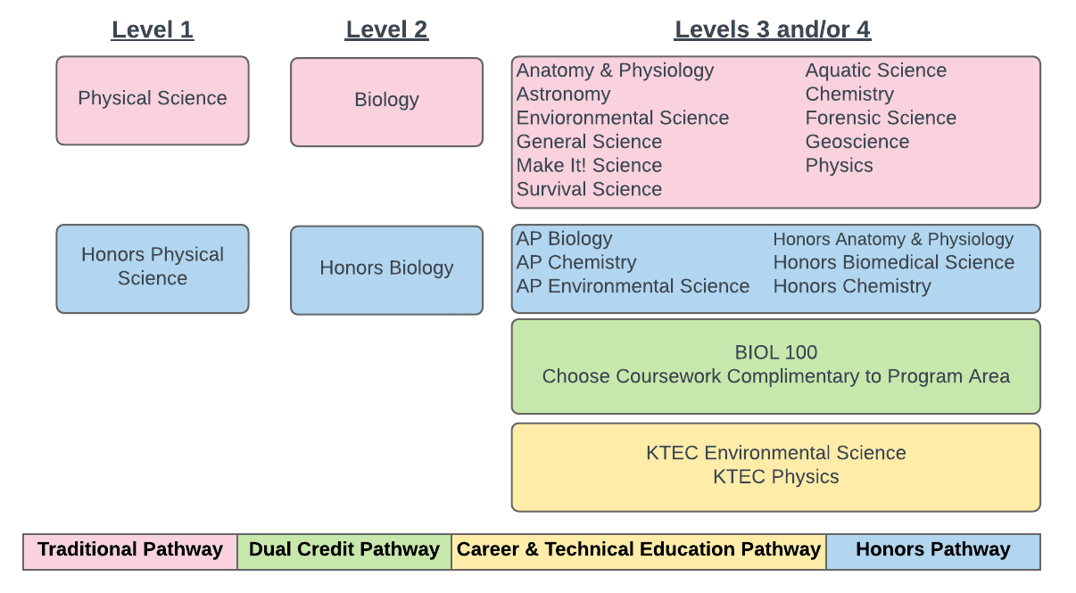 Science | COEUR D’ALENE PUBLIC SCHOOLS