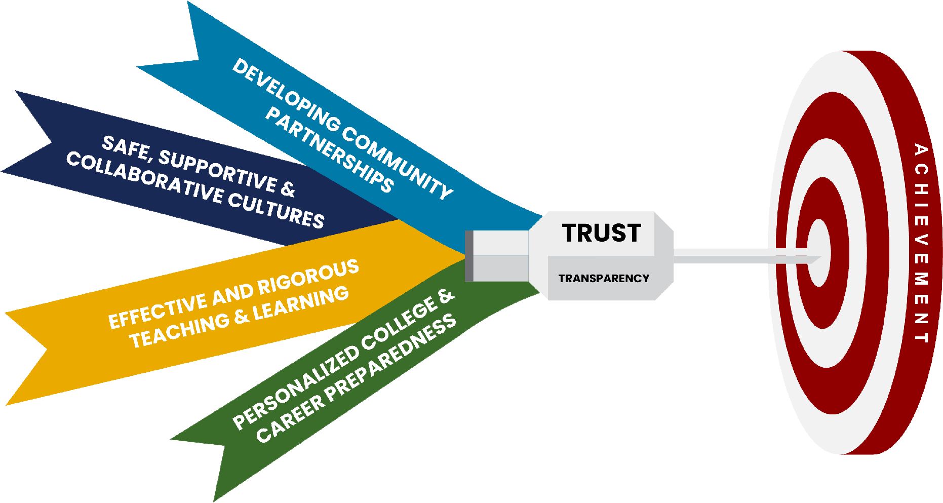 Strategic Plan Visualization