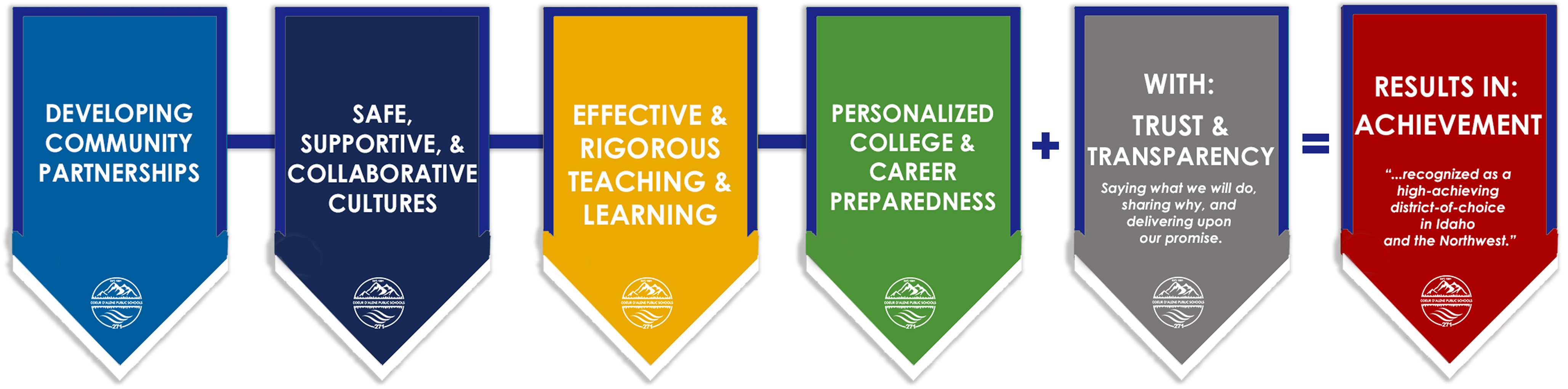 Strategic Plan Banners Horizontal