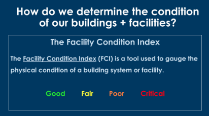 How do we determine the condition of our buildings + facilities Graphic