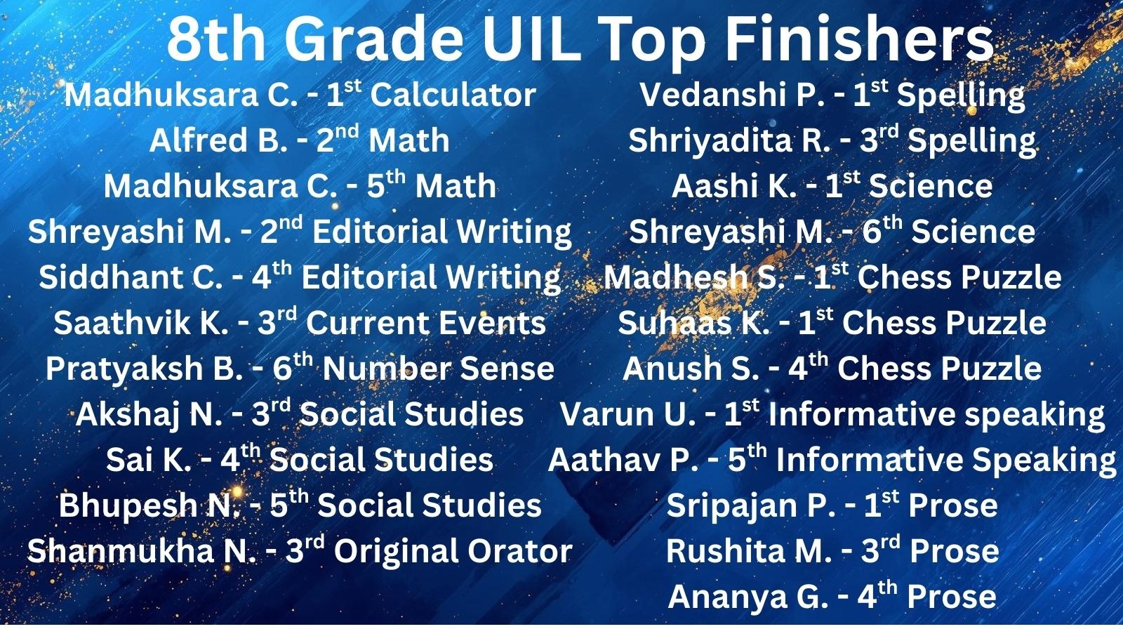8th grade UIL Top Finishers