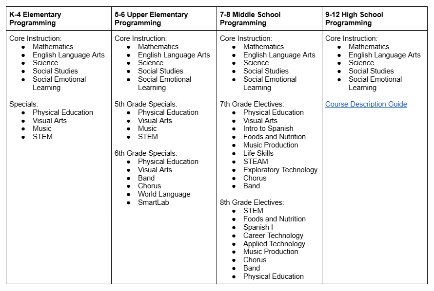 curriculum standards