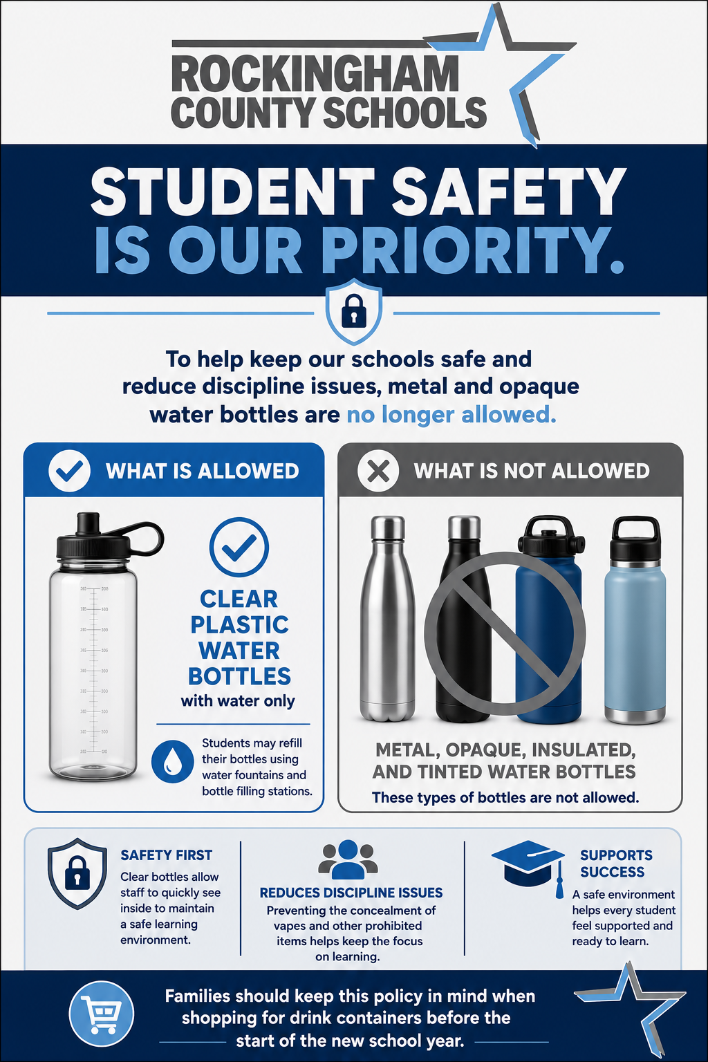 Clear water bottle flyer