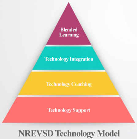 NREVSD Technology Model: Blended Learning, Technology Integration, Technology Coaching, Technology Support