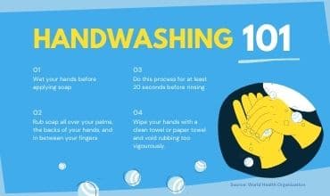 Hand washing 101