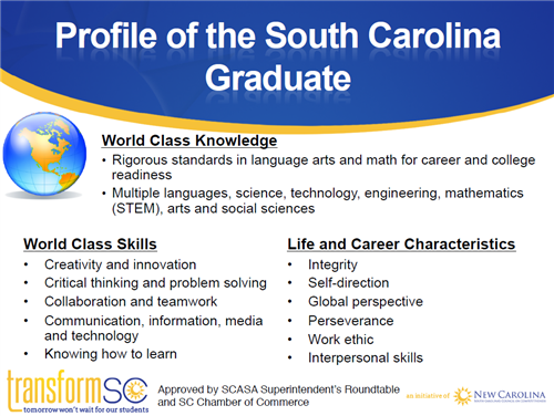 Profile of the South Carolina Graduate. World Class Knowledge • Rigorous standards in language arts and math for career and college readiness • Multiple languages, science, technology, engineering, mathematics (STEM), arts and social sciences World Class Skills • Creativity and innovation • Critical thinking and problem solving • Collaboration and teamwork • Communication, information, media and technology • Knowing how to learn transforms‹ Approved by SCASA Superintendent's Roundtable and SC Chamber of Commerce - tomorrowwon't wait for our students Life and Career Characteristics Integrity • Self-direction • Global perspective • Perseverance • Work ethic Interpersonal