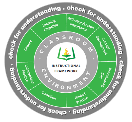 literacy framework