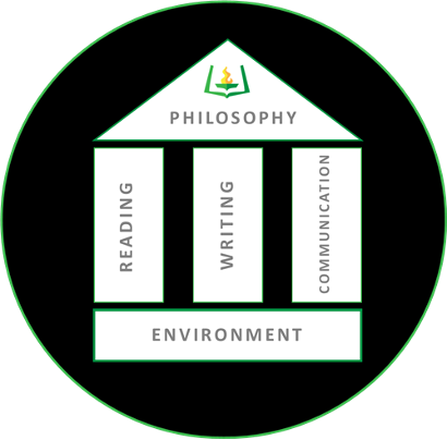 literacy framework