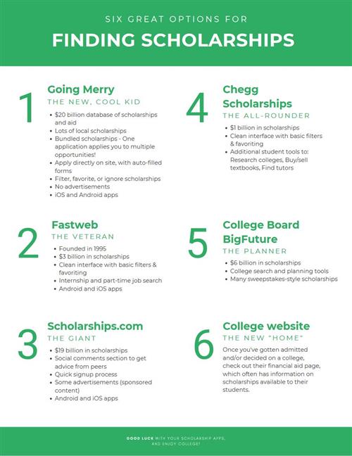 finding scholarships 