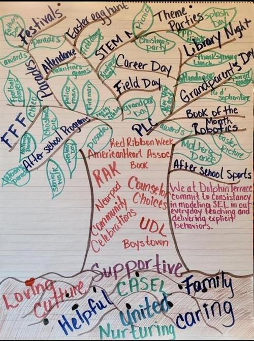 drawing of a tree with names written on it