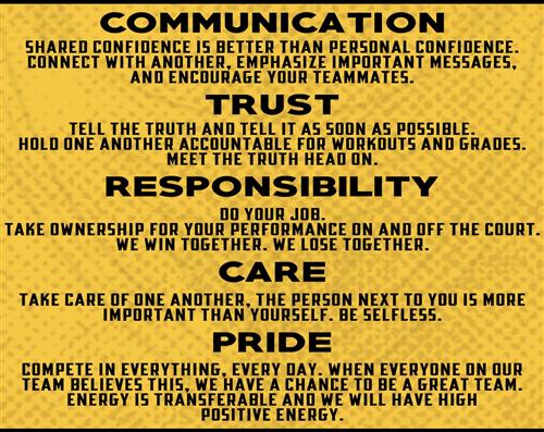 Quote That Says Communication Shared Confidence is Better Than Personal Confidence. Connect With Another. Emphasize Important Messages, and Encourage Your Teammates. Trust Tell the Truth and Tell It as 500n as Possible Hold One Another Accountable for Workouts and Grades. Meet the Truth Head on. Responsibility Du Yuur Jua. Take Ownership for Your Performance on and Off the Court. We Win Together. We Lose Together. Care Take Care Fonfan Ther Yoursers Ne Sexe Lessou is More Pride Team Believes This Me Havex Baaneen Be a Creatote Amp Team Believes This, Energy is Transferable and We Will Have High Positive Energy.