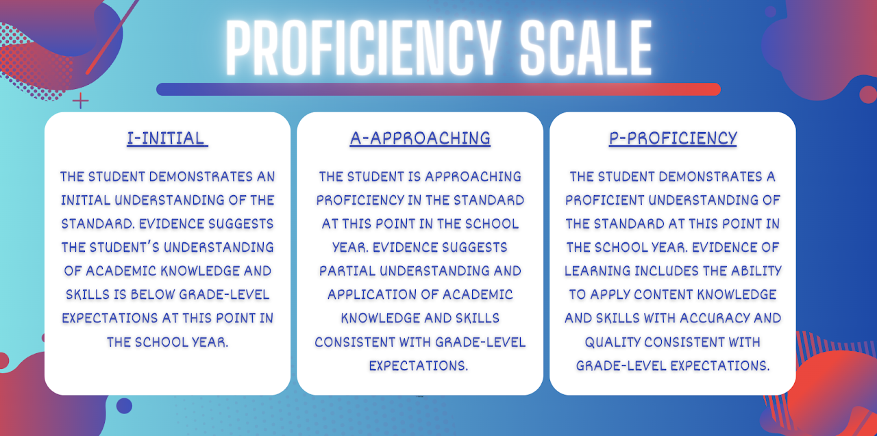 Proficiency Scale