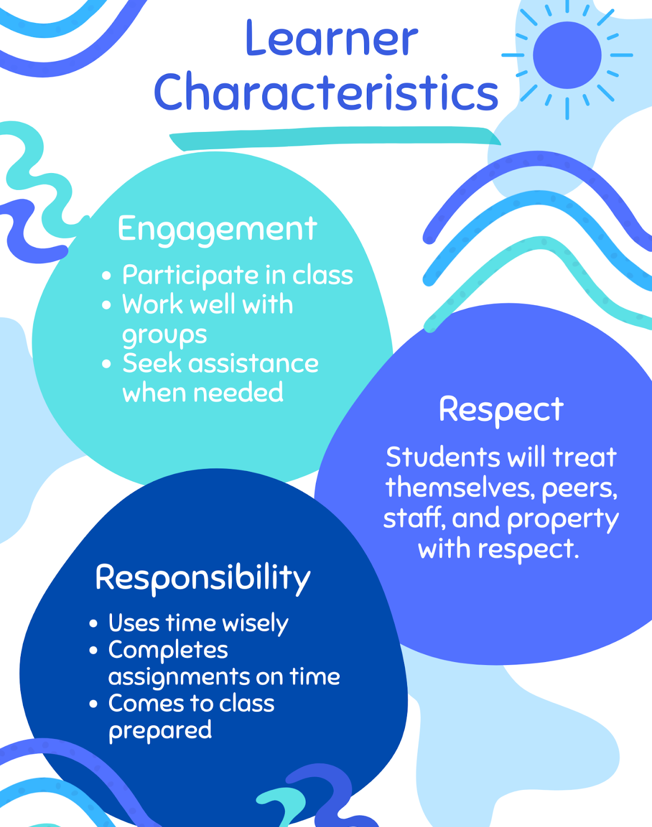 Learner Characteristics