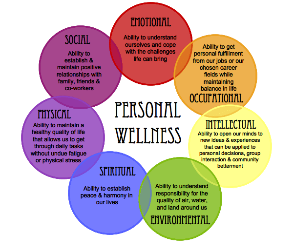 Personal Wellness