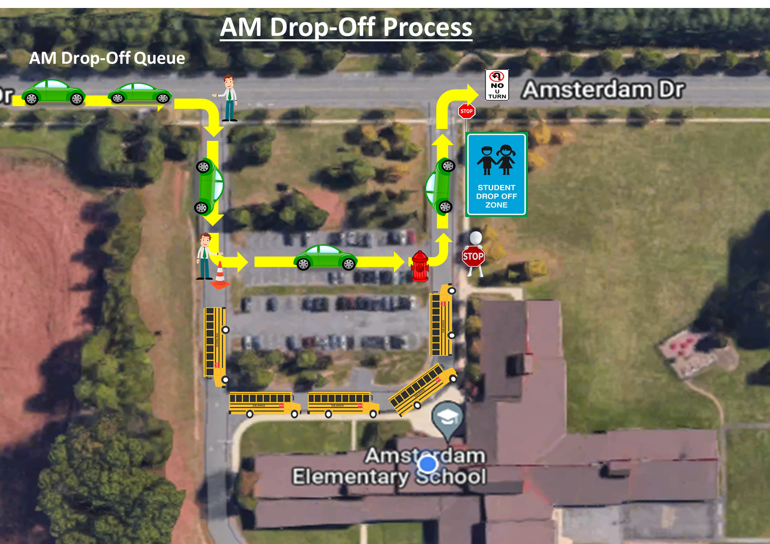 am drop off process image with arrow of cars doing through the school parking lot