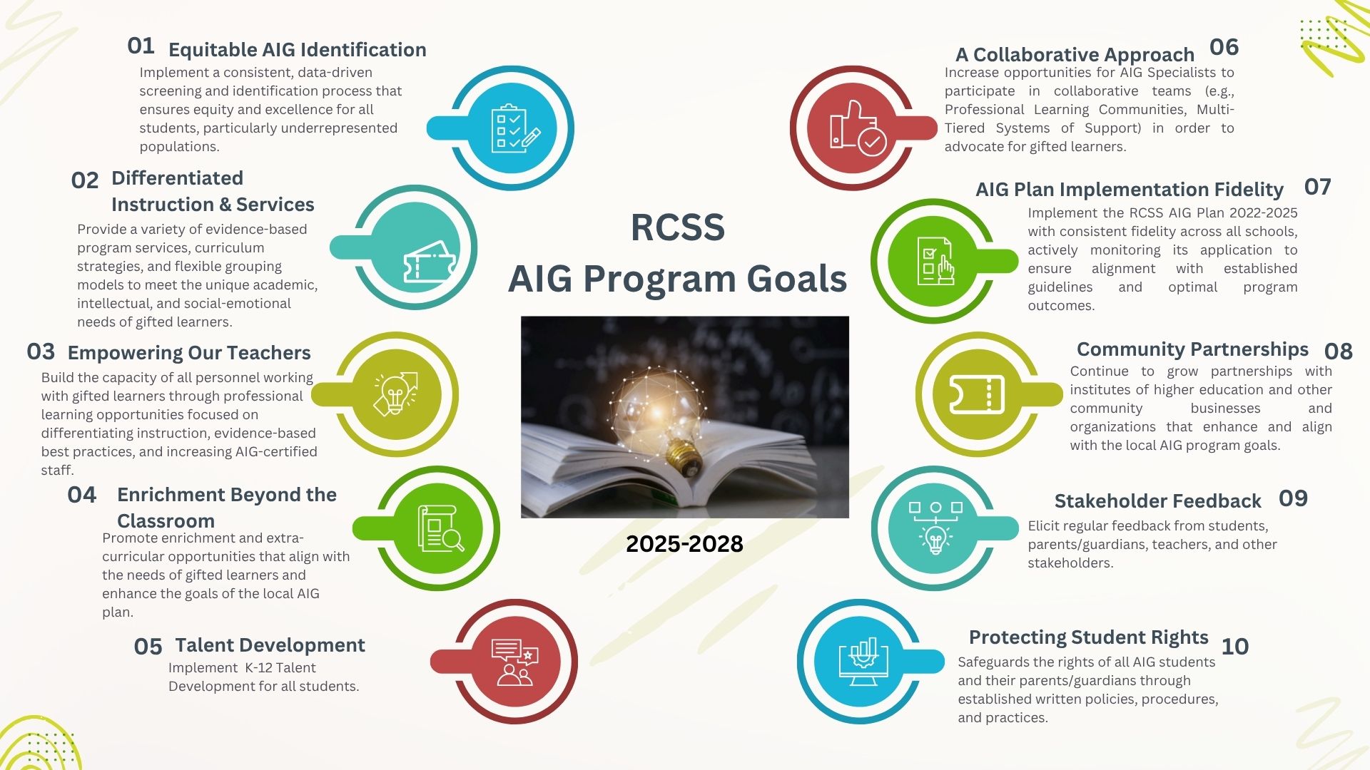 AIG Program Goals