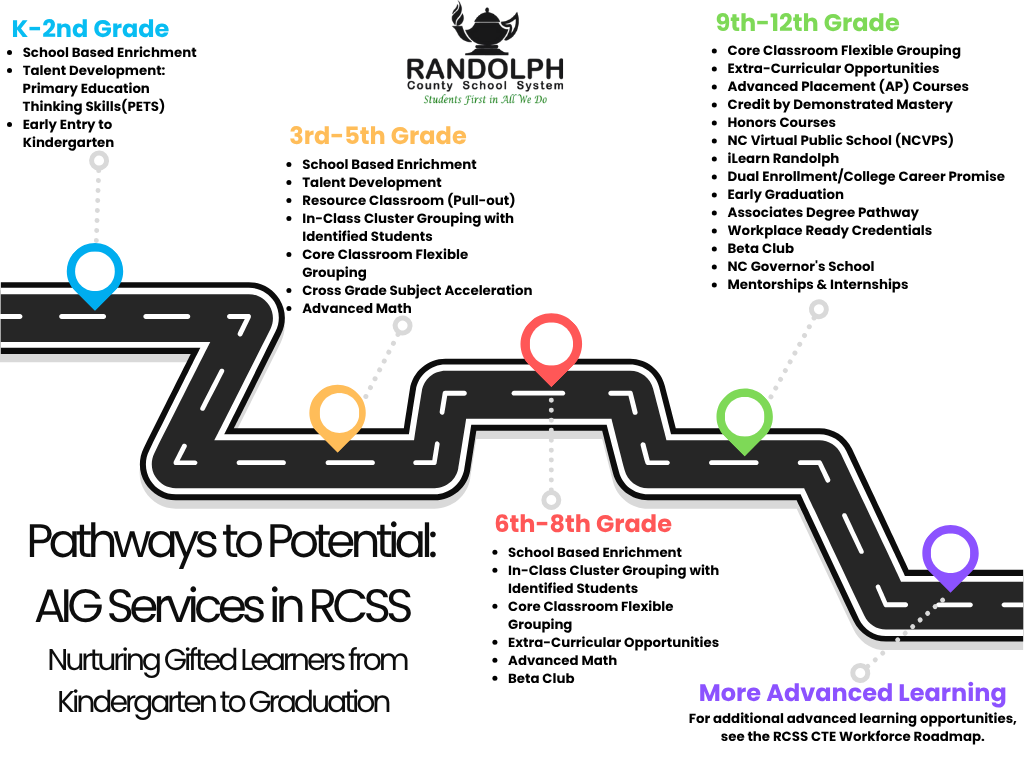 AIG Pathway to Potential