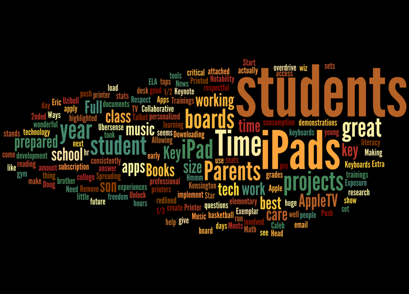 A word cloud centered around the theme of students, education, and technology, with words like “Students,” “iPads,” “Parents,” and “projects” prominently displayed.