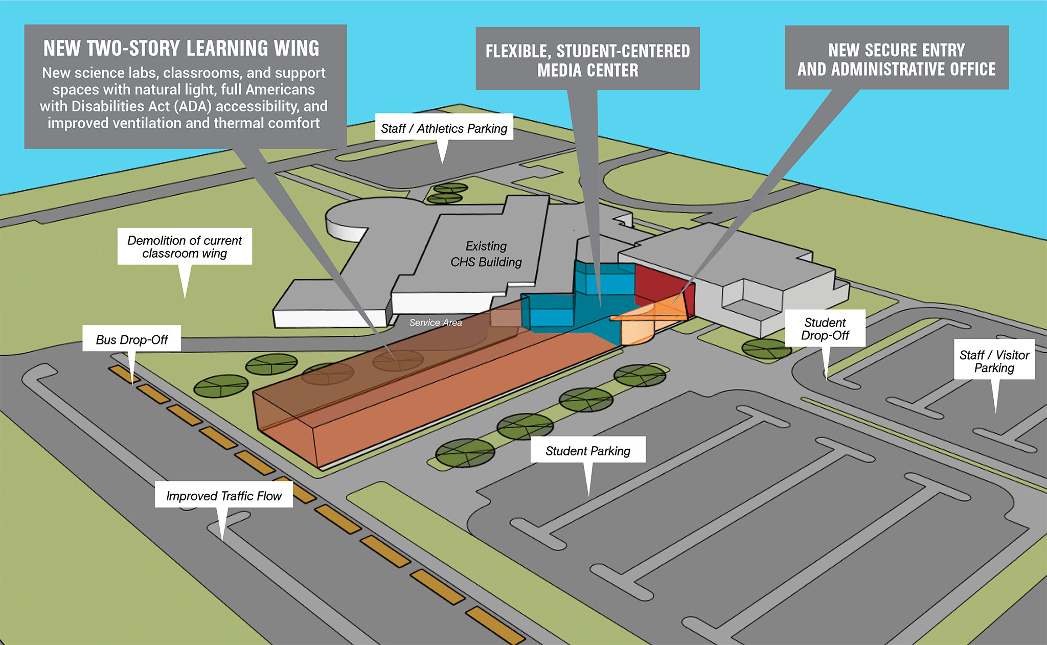 Overhead view of the proposed renovations at Coldwater High School