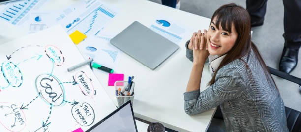 Goal Setting, Identifying Needs, and Reflection