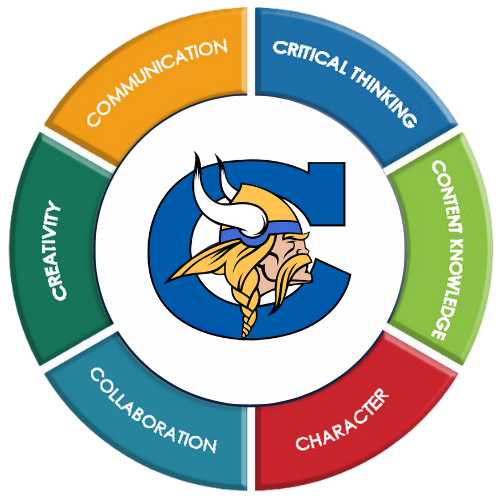 CHS Future Readiness Logo