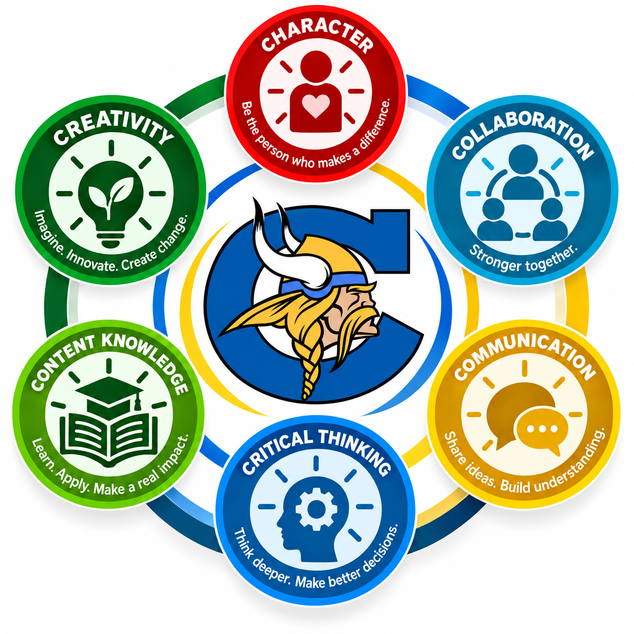 CHS Future Readiness