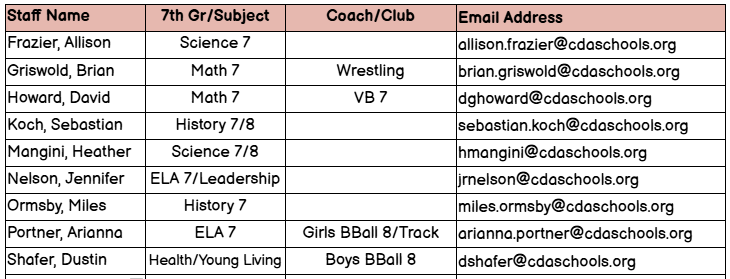 7th Grade Staff Emails