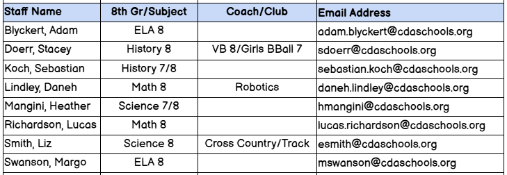 8th Grade Staff Emails