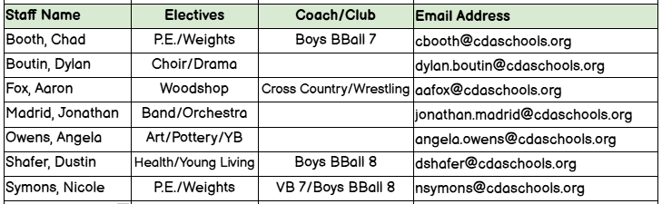 Elective Staff Emails