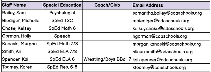 SpEd Staff Emails
