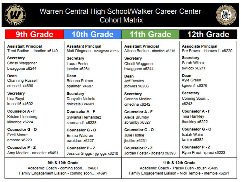 Cohort Information Warren Central High School