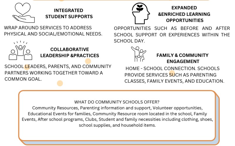 Community School Info