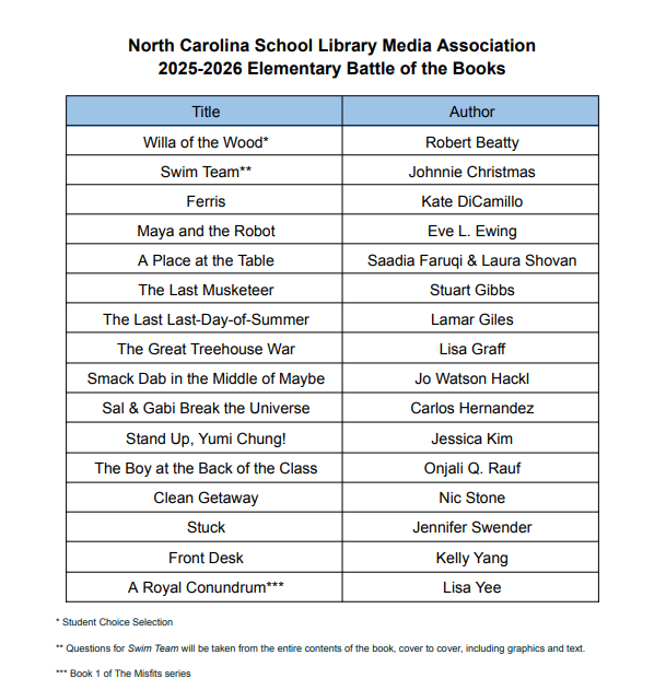 Battle of the Books list