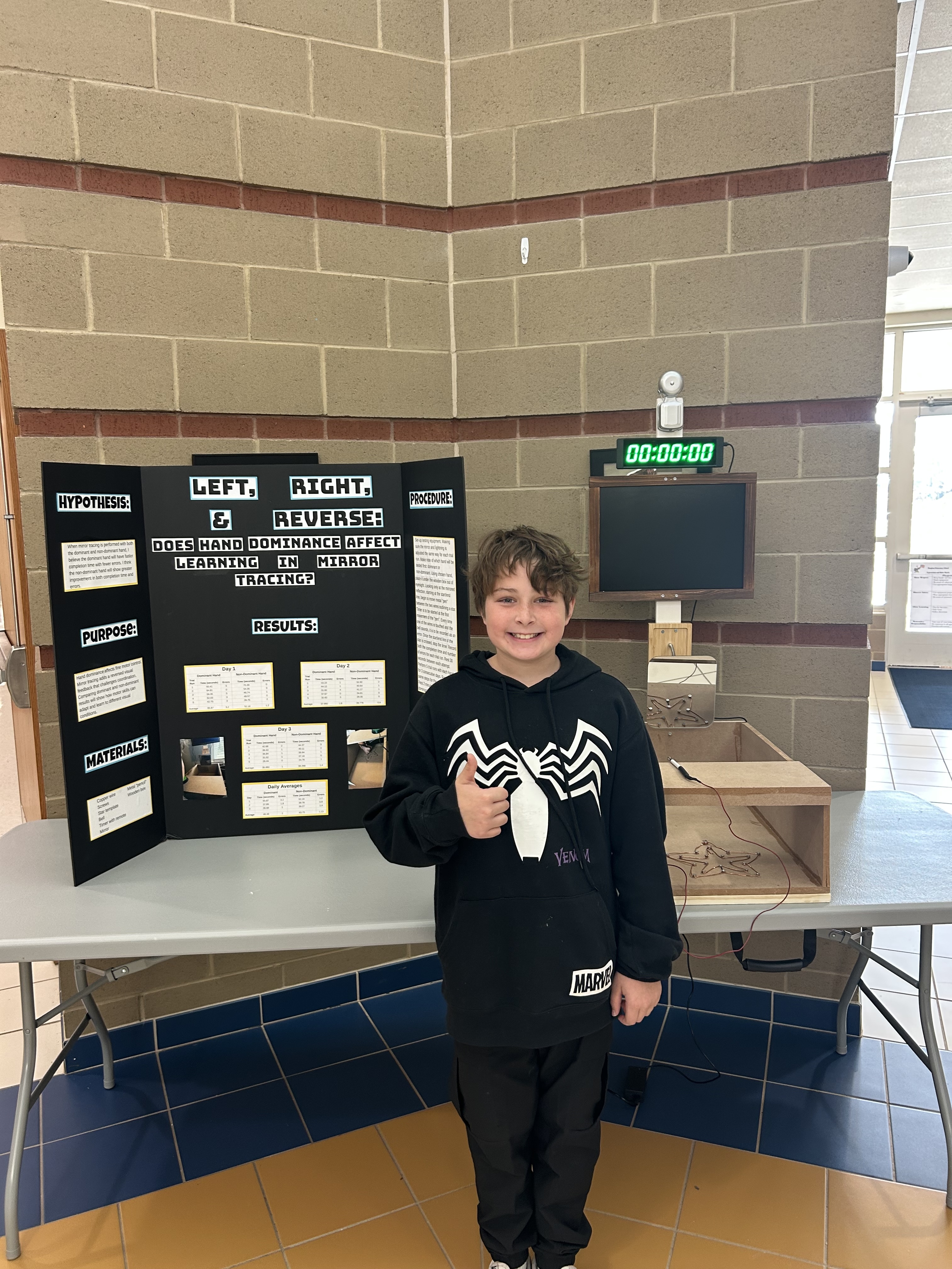 Holden - Hand Dominance