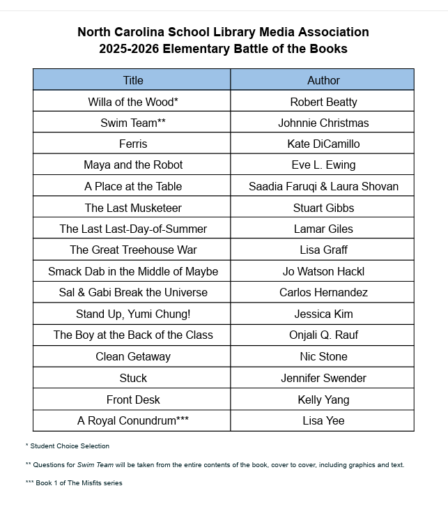 NC EBOB List